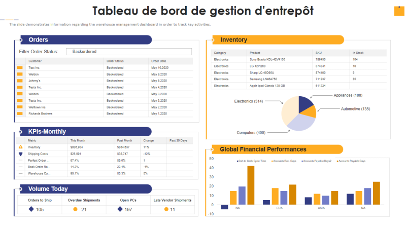 systeme de gestion des ventes et des inventaires